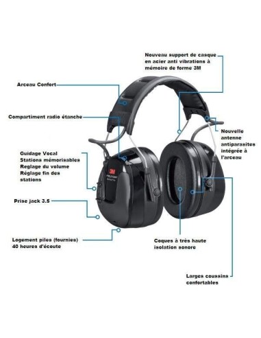 CASQUE ANTI BRUIT PELTOR AVEC RADIO FM 3M